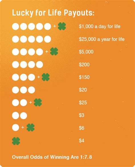 lucky for life wyolotto|colorado lottery lucky for life numbers.
